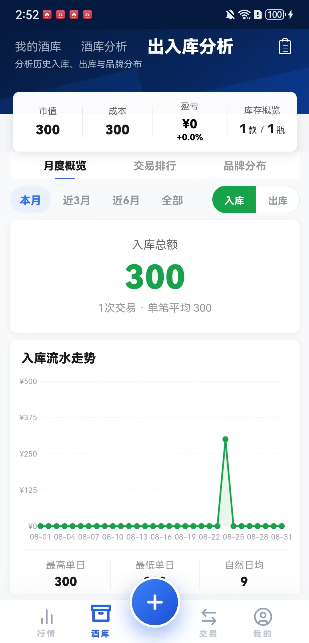 酒库出入库分析